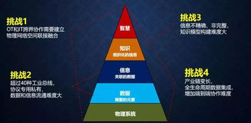 從工業(yè)互聯(lián)網(wǎng)到工業(yè)軟件服務(wù) 應(yīng)用軟件服務(wù)的演進(jìn)與前景