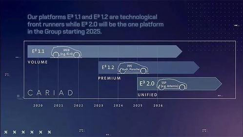 大眾汽車集團(tuán)公布核心戰(zhàn)略 決勝未來(lái)移動(dòng)出行變革，聚焦軟件服務(wù)應(yīng)用