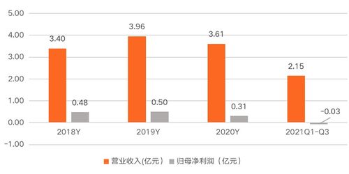 普元信息 以基礎軟件服務為基石，助力信創行業發展，賦能企業數字化轉型