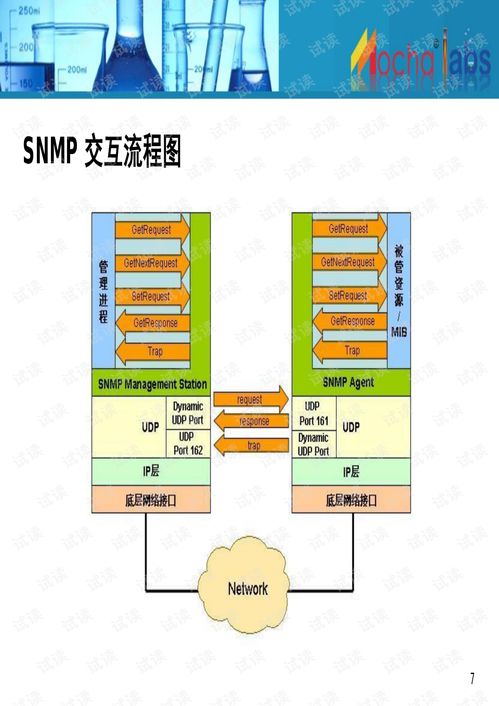 Mochabsm產品 集成網管軟件文檔資源，優化基礎軟件服務體驗
